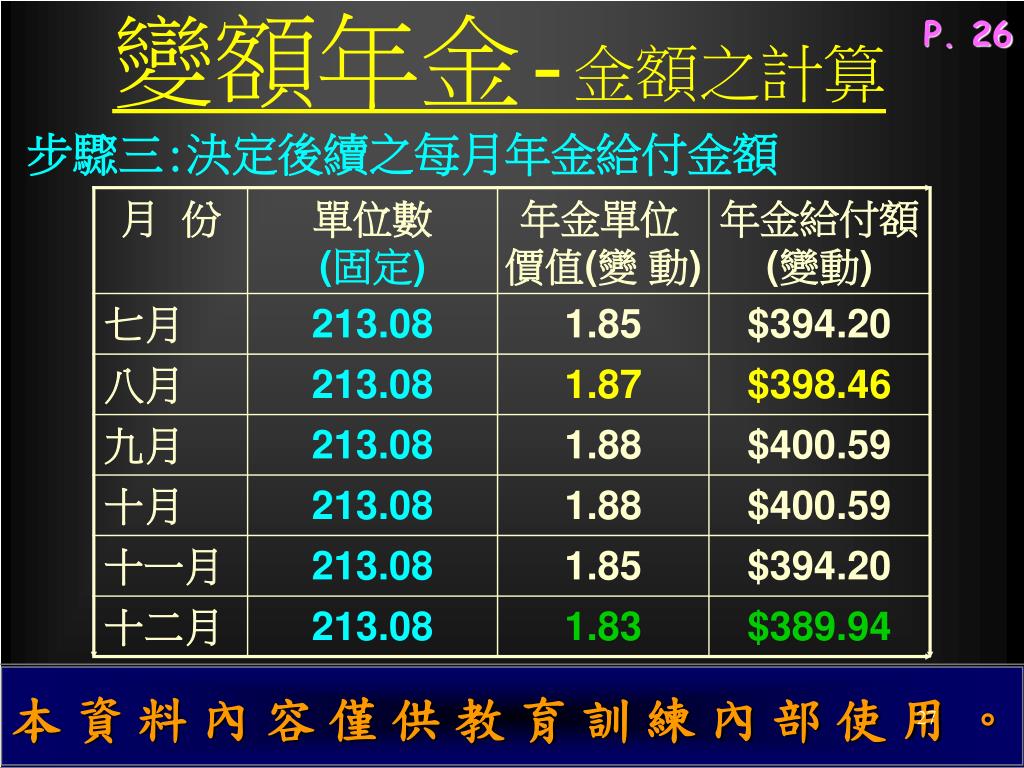 PPT - 投資型保險概論PowerPoint Presentation, free download - ID:958295
