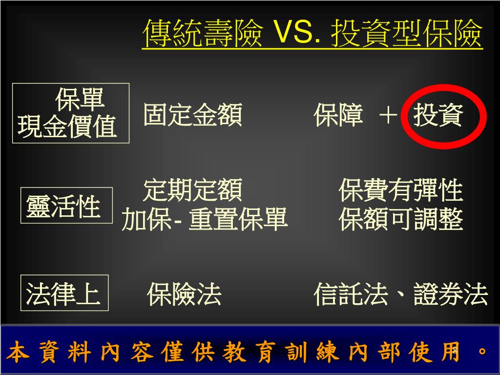 PPT - 投資型保險概論PowerPoint Presentation, free download - ID:958295