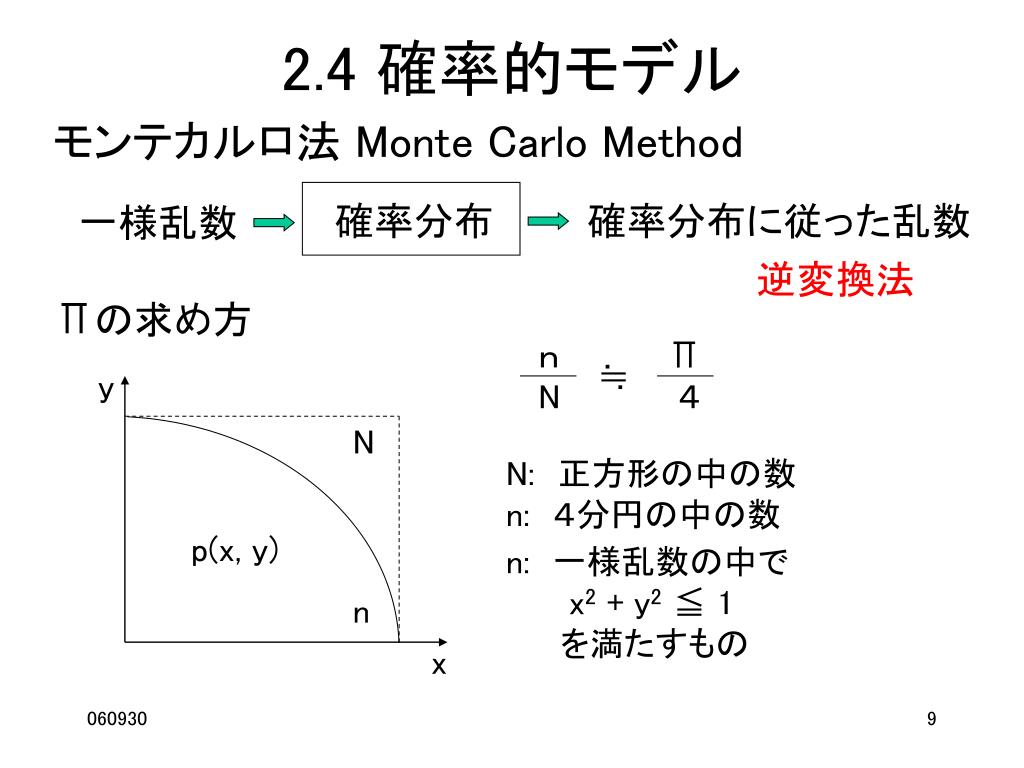 株式会社bonds 株式会社bonds