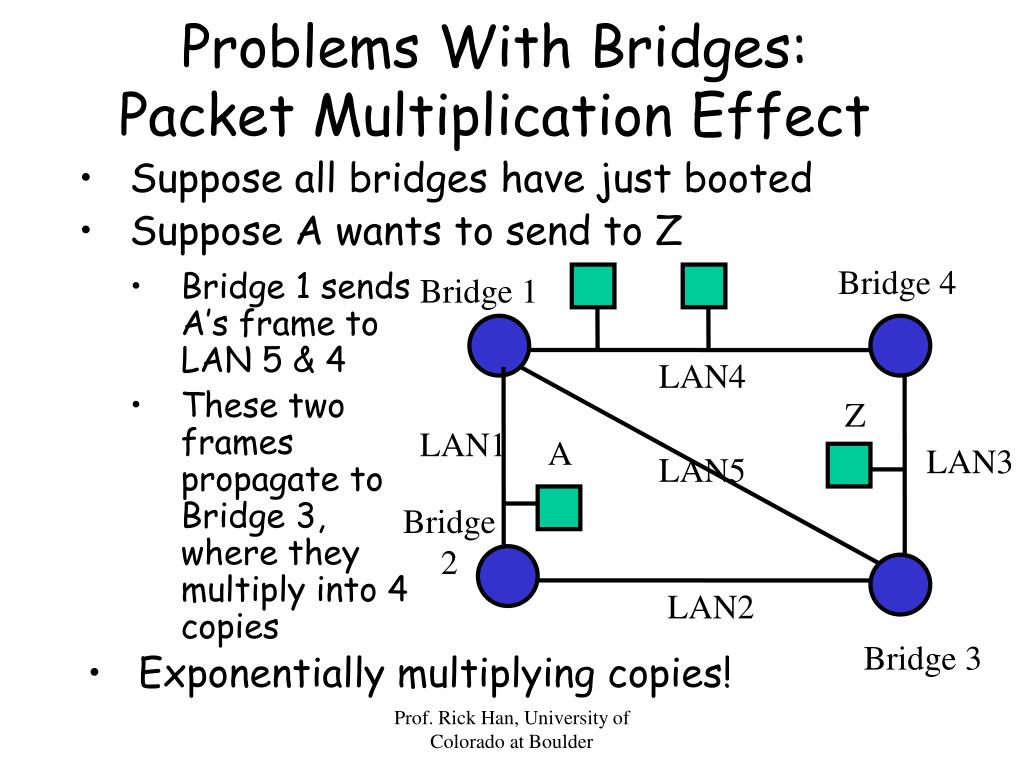 ppt-chapter-3-ethernet-bridges-switches-atm-switching-powerpoint-presentation-id-959770