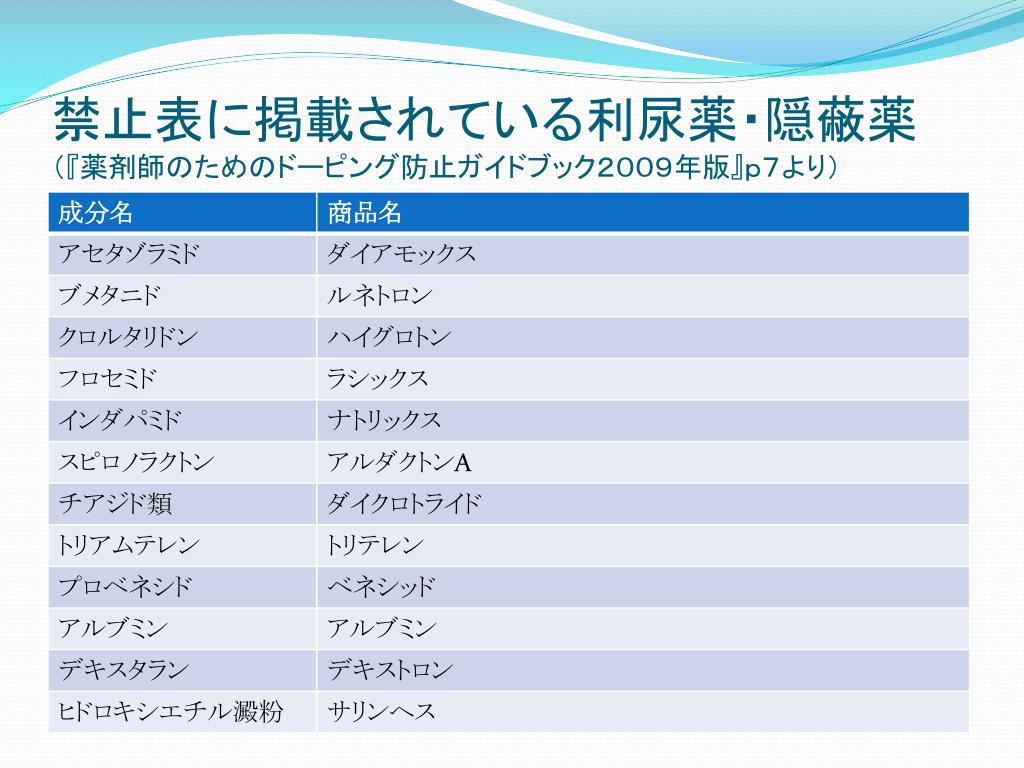 Ppt アンチドーピング Powerpoint Presentation Free Download Id Ppt アンチドーピング Powerpoint Presentation Free Download Id