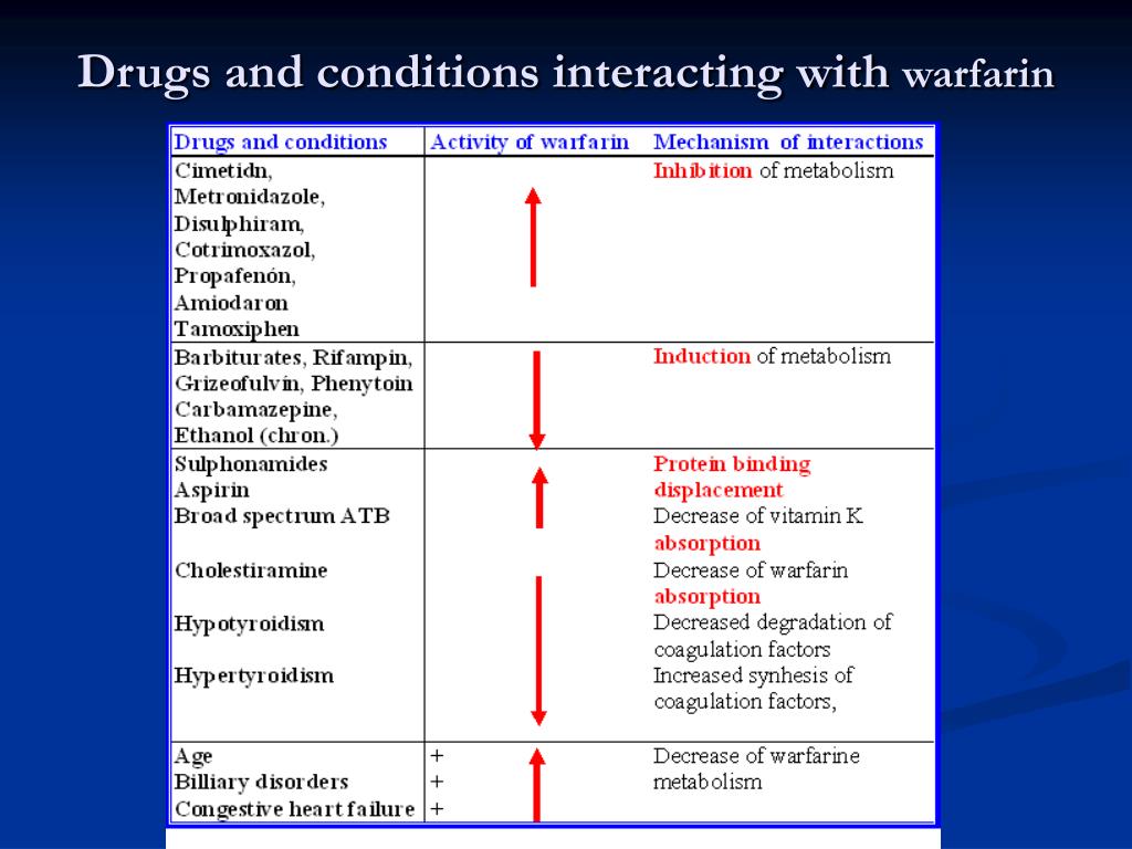 warfarin overdose antidote warfarin overdose antidote
