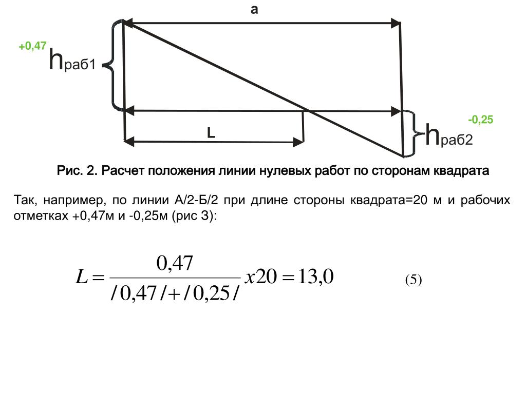 Линия нулевых работ на чертежах отображается