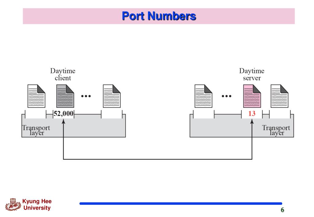port numbers why