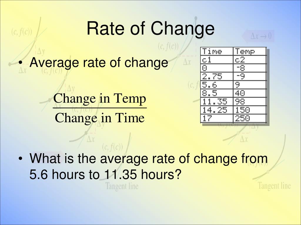 PPT Differentiation And Rates Of Change PowerPoint Presentation Free 