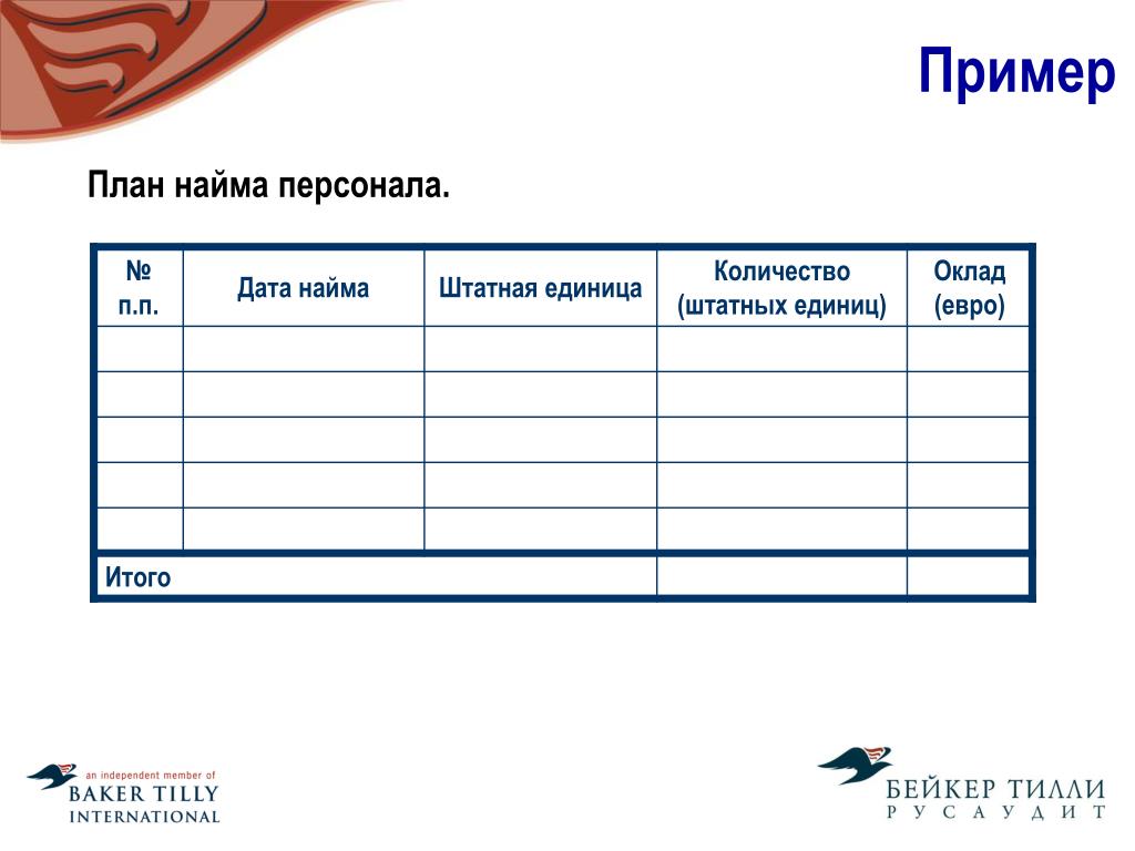 План подбора персонала образец
