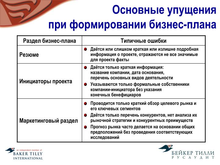 если нет конкурентов в бизнес плане