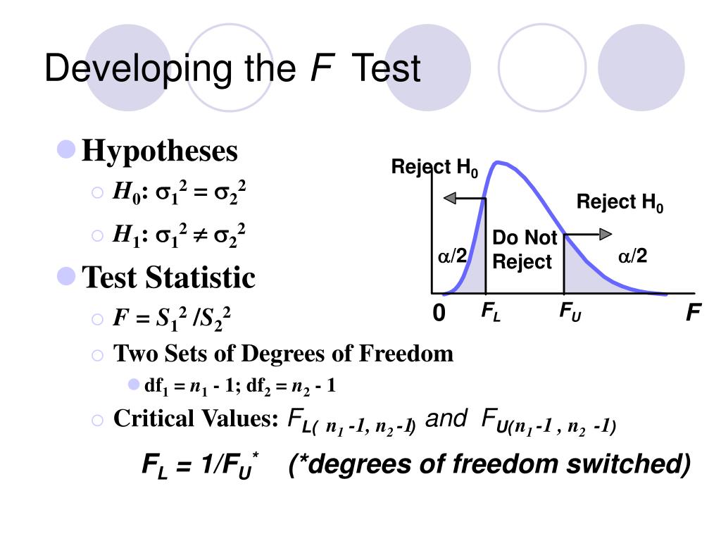 hypothesis testing calculator f test