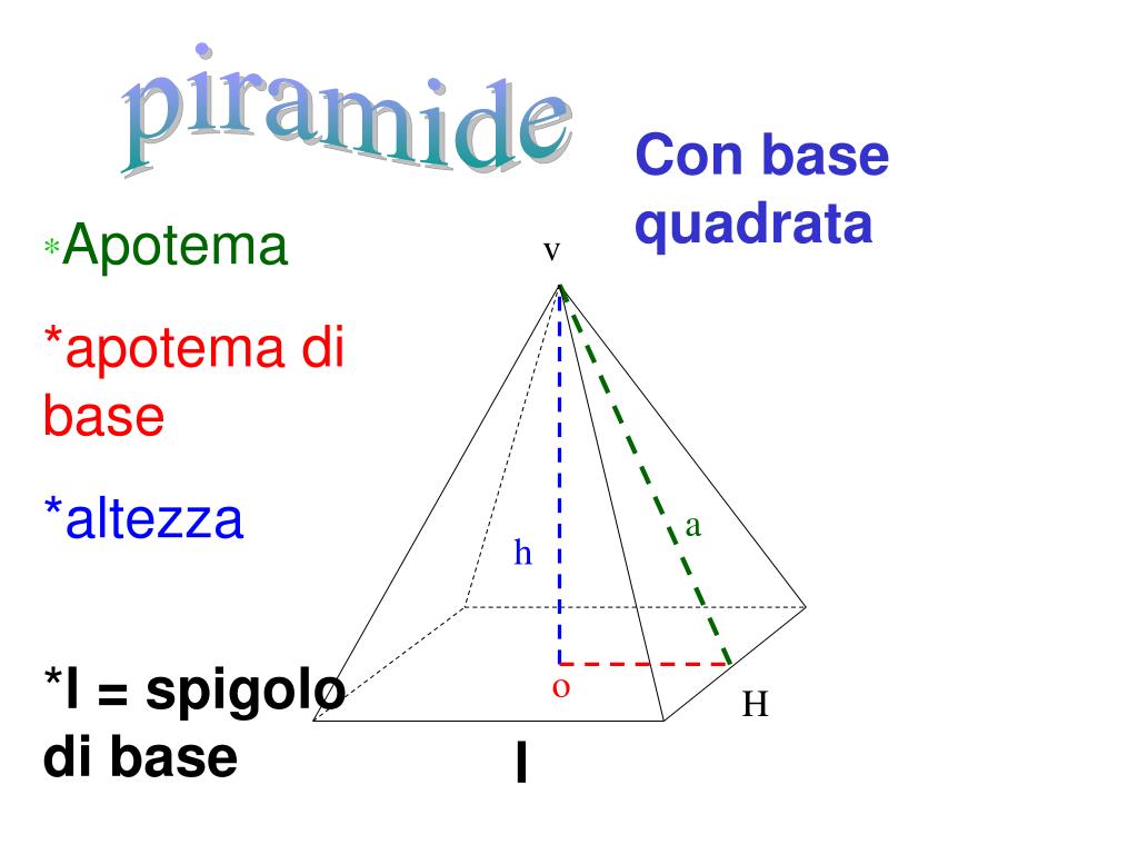 PPT - piramide PowerPoint Presentation, free download - ID:963621