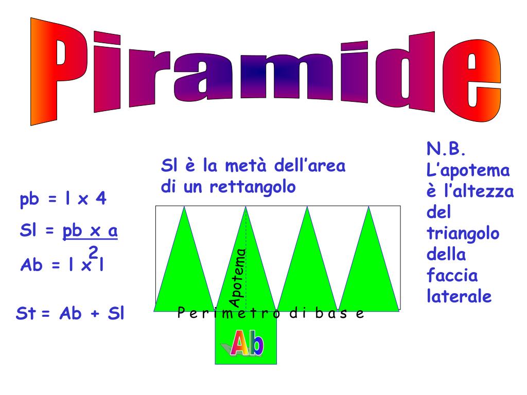 Apotema de una piramide