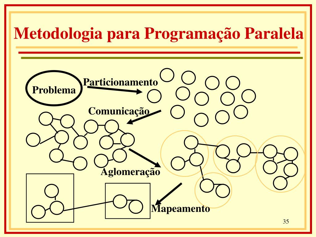 Principais conceitos técnicas e modelos de programação paralela