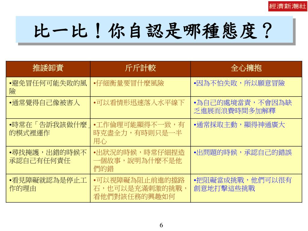 PPT - 一本書,讓人交出成果,而不是交出藉口! 一本書,讓人言出必行、看見真相、有話直說! 一本書,讓人從負責到當責,不只把事情做完,還能 ...