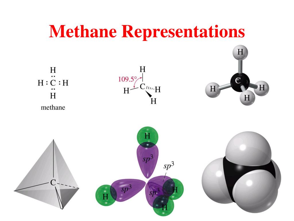 Состав вещества метана. Модель молекулы метана ch4. Структура молекулы метана. Строение молекулы метана ch4. Структура молекулы метана сн4.