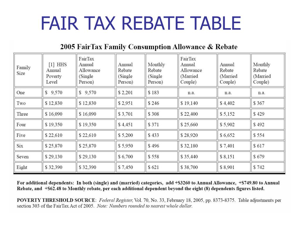 Fair Tax Act Rebate