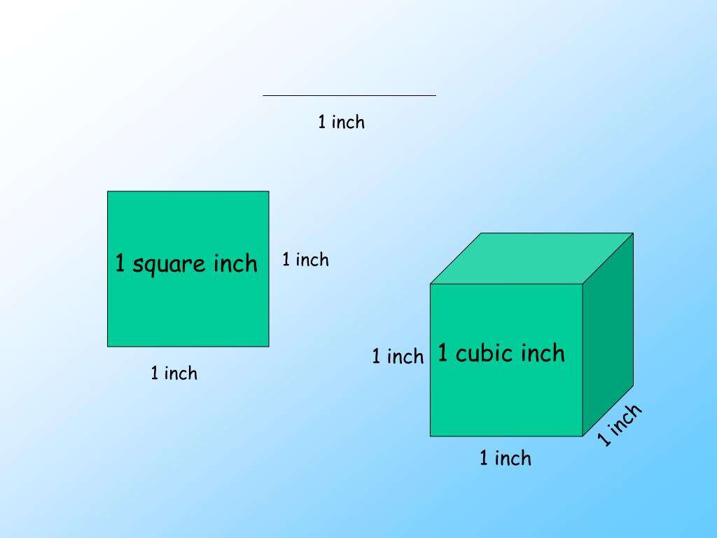 Кубометры в метры квадратные