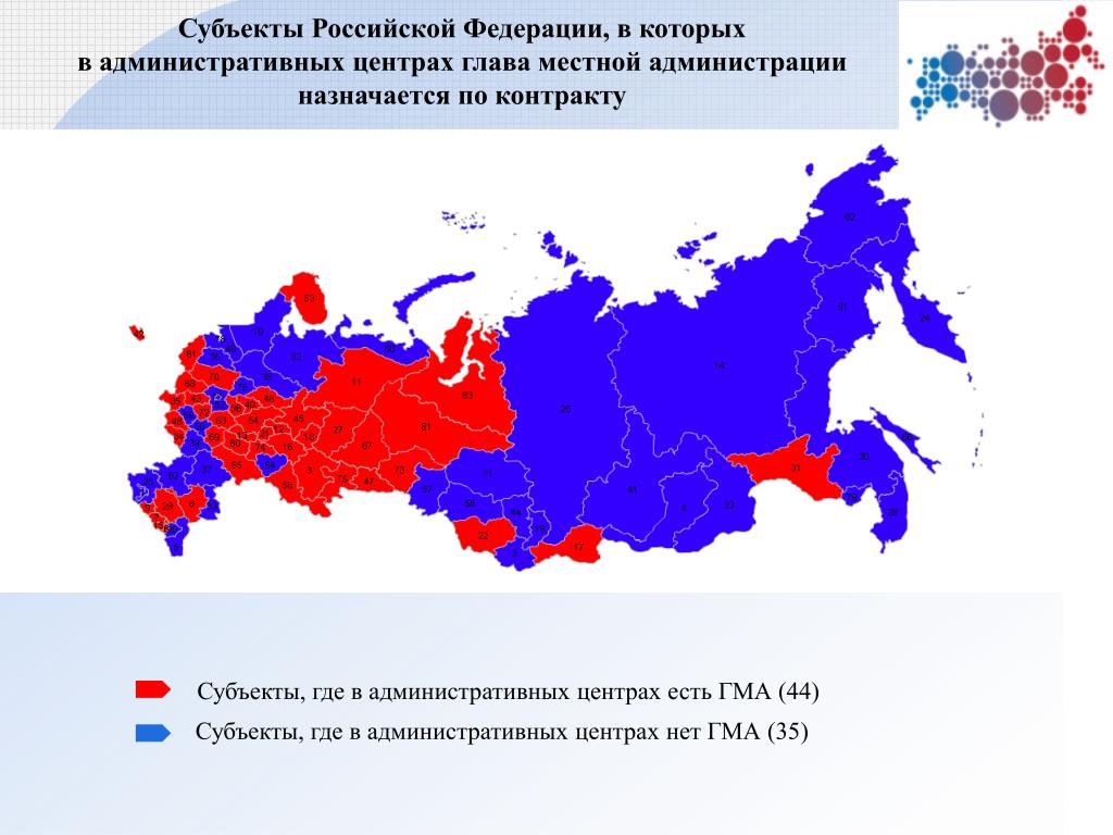 Основной источник субъекта российской федерации