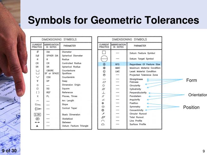 PPT - Fits and Tolerances PowerPoint Presentation - ID:967031