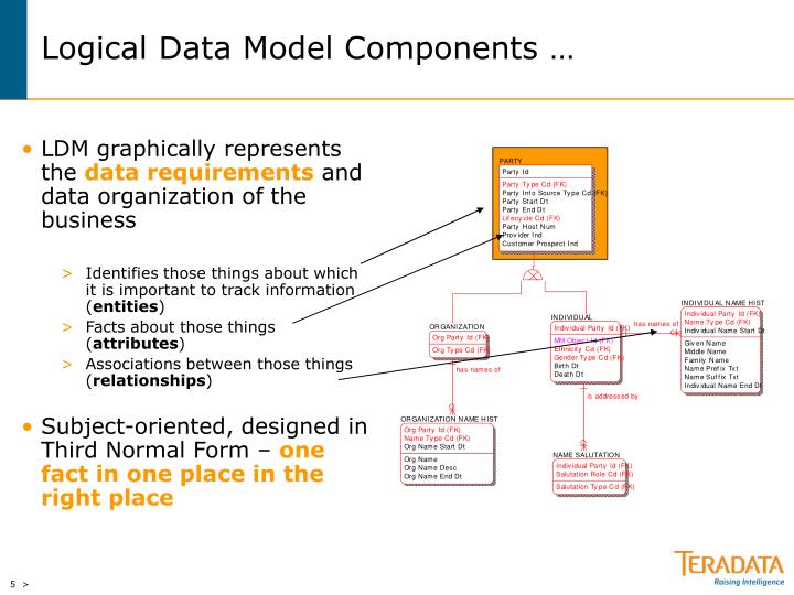 Logical Data Model Example Diagram - Tanya Tanya