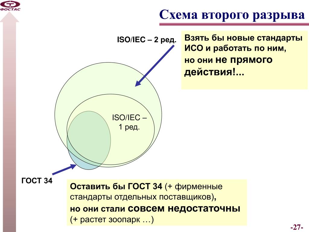 Исо 2. Схема разрыва 2хлорпрорана. Как стать схема второго диаметра. ИСО физика и не ИСО. Почему в отрасли связи так важны открытые стандарты?.