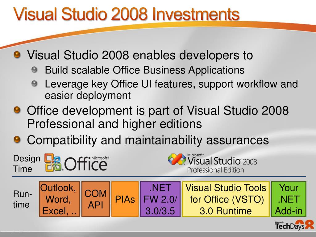 Ppt Visual Studio 08 And Office Development Powerpoint Presentation Id