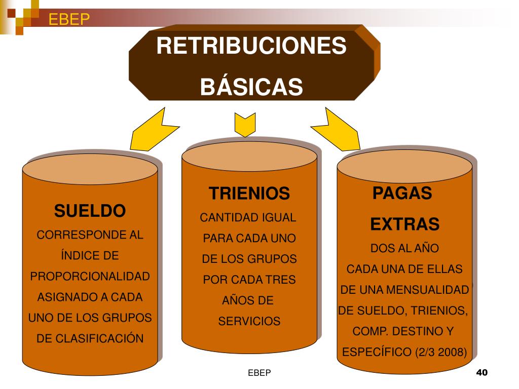 PPT ESTATUTO B SICO DEL EMPLEADO P BLICO PowerPoint Presentation 