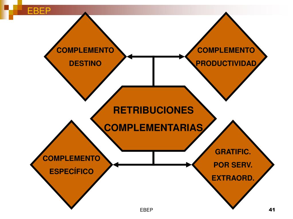 PPT ESTATUTO B SICO DEL EMPLEADO P BLICO PowerPoint Presentation 