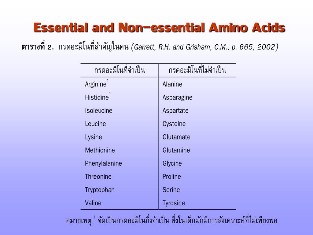 taurine amino acid essential or nonessential taurine amino acid essential or nonessential
