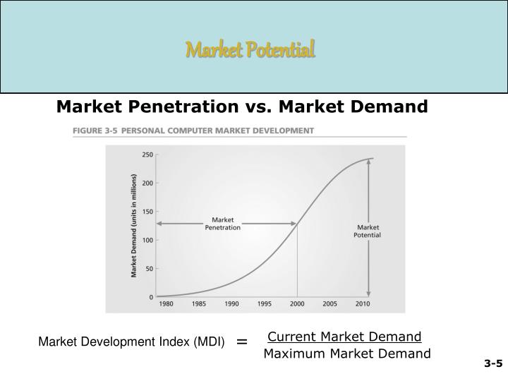 Pussy penetration by gun barrell Success of mobile penetration was largely