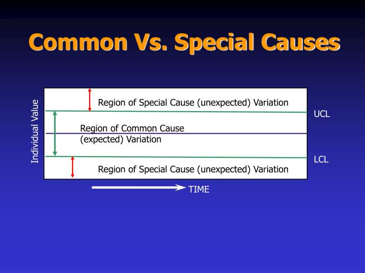PPT Statistical Process Control PowerPoint Presentation ID969447