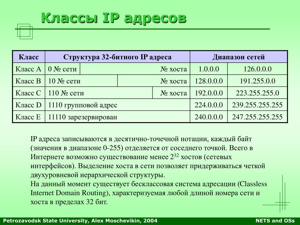 Минимальные ip адреса сетей. Диапазон сетевых адресов класса в. Классы IP адресов. Классы сетей. Классы сетей и структура адресов.