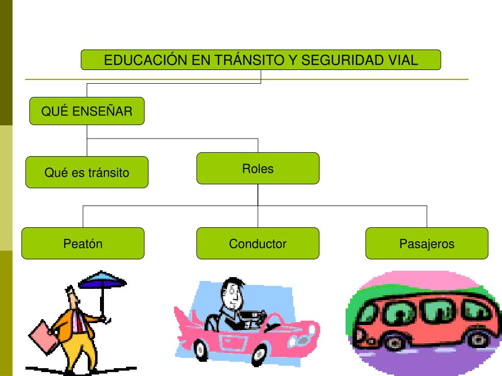 Mapa Conceptual De Seguridad Vial Para Niños