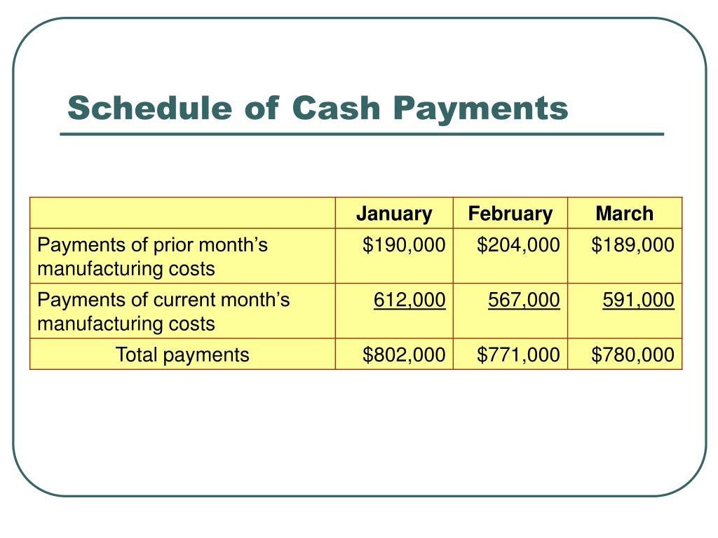 PPT Budgeting PowerPoint Presentation, free download ID970407