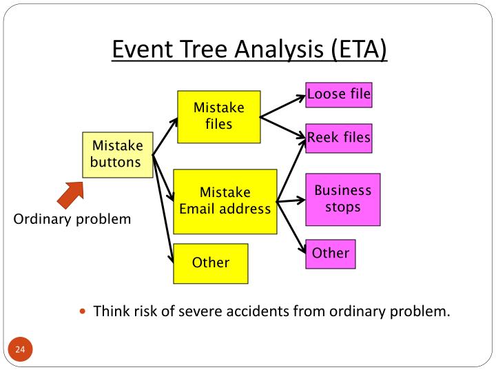 Time Event Network Analysis Techniques at Andrew McCartney blog