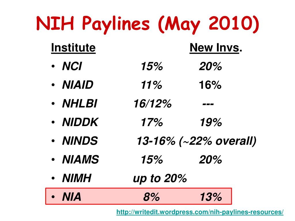 PPT NIH Paylines (May 2010) PowerPoint Presentation, free download
