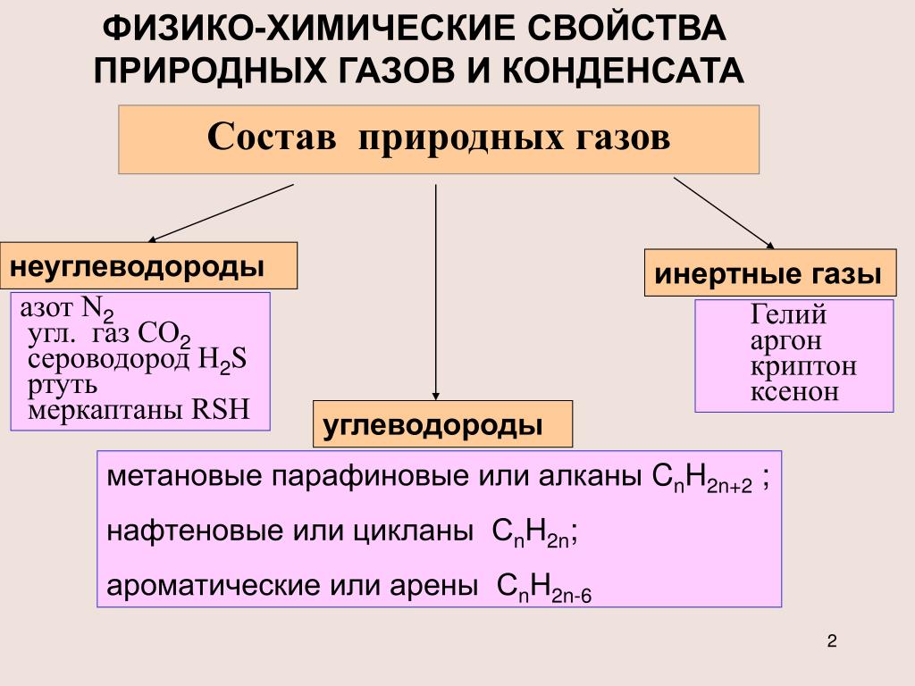 Какой состав природных газов. Физико химический состав природного газа. Физические и химические свойства природного газа. Физико-химические свойства природных газов. Свойства природного газа таблица.