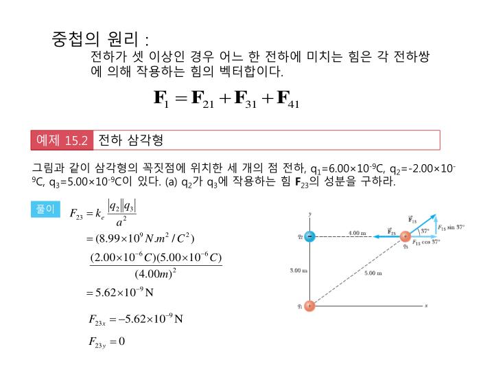 PPT - 15 장 . 전기력과 전기장 PowerPoint Presentation - ID:971070