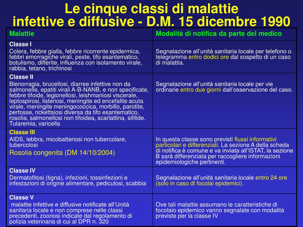 Eruzioni Caratteristica Di Alcune Malattie Infettive PPT - IGIENE PowerPoint Presentation, free download - ID:971144