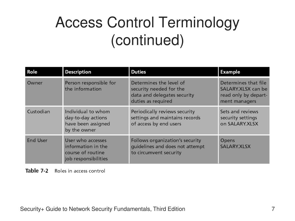 Implementing Access Control Third L
