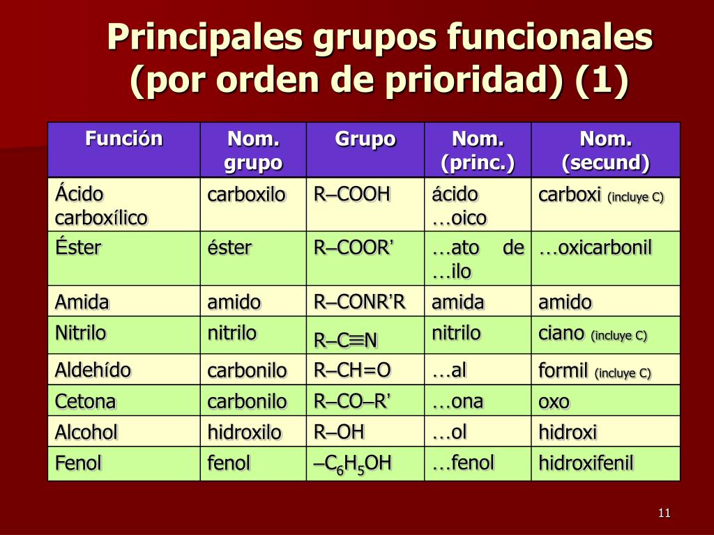 PPT - Química orgánica (I) PowerPoint Presentation, free download -  ID:972236