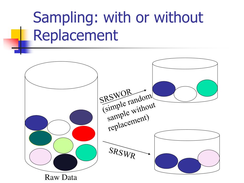 PPT Ch2 Data Preprocessing Part3 PowerPoint Presentation Free