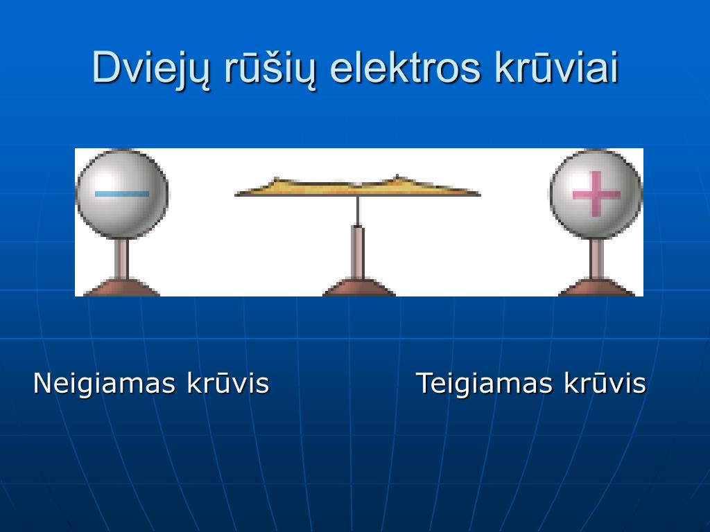 PPT - Elektros pradmenys PowerPoint Presentation, free download - ID:972592