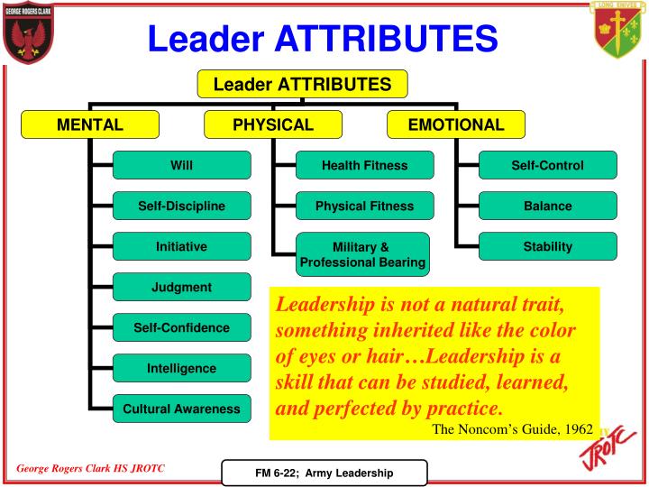 Army Leader Attributes