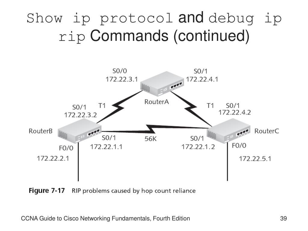 PPT CCNA Guide to Cisco Networking Fundamentals Fourth Edition