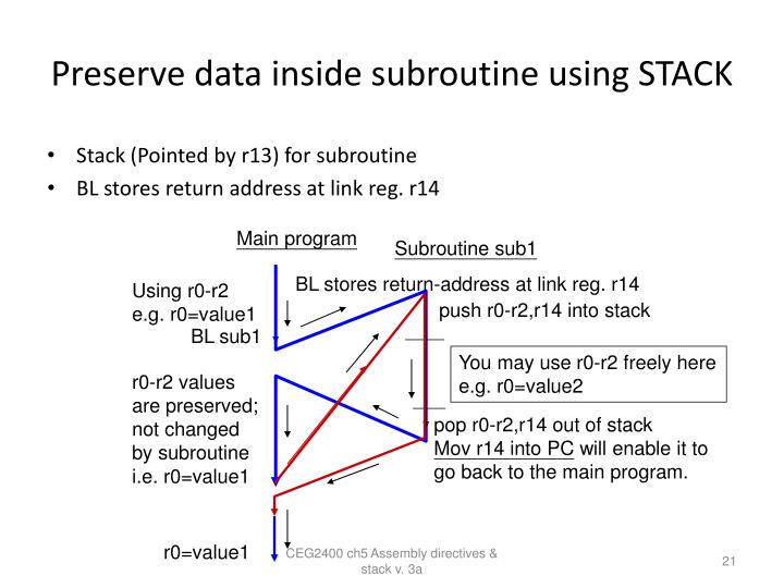 PPT - Chapter 5: ARM Assembly Directives and the use of stack ...