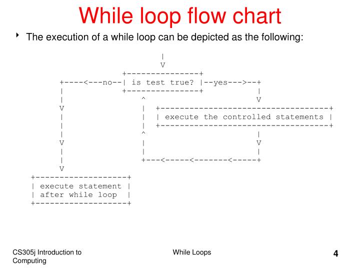 PPT - Topic 15 Indefinite Loops - While Loops PowerPoint Presentation ...