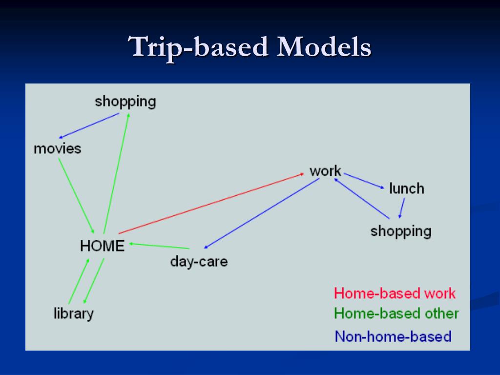 trip based model
