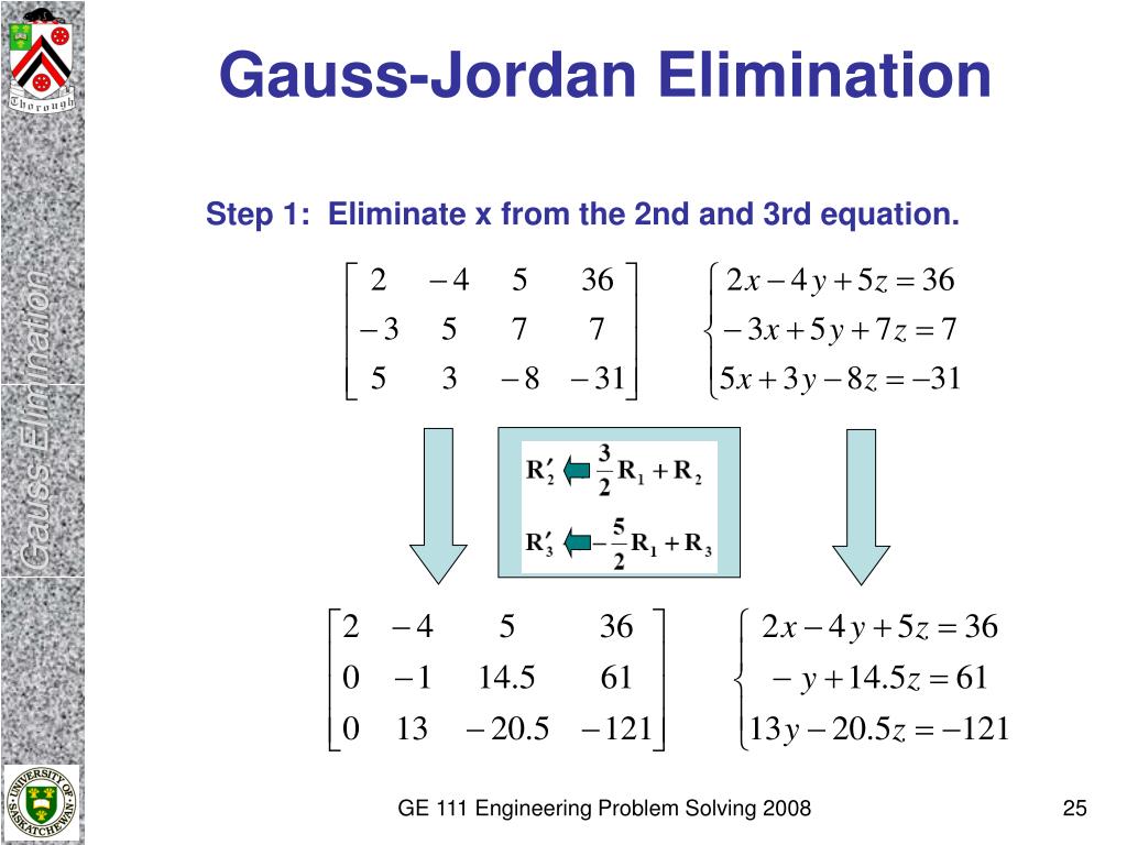 what is gauss jordan method of problem solving