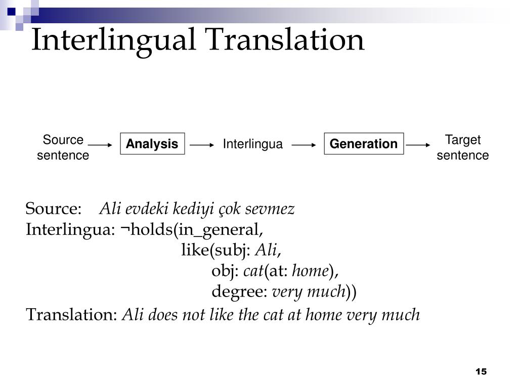 Pais перевод. Interlingual. Intralingual translation. Interlingual transfer. Концепция Интерлингва.