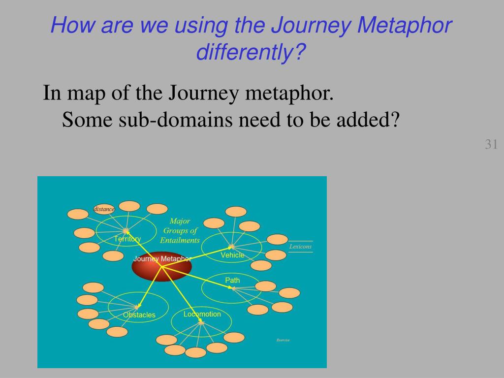 metaphorical journey definition