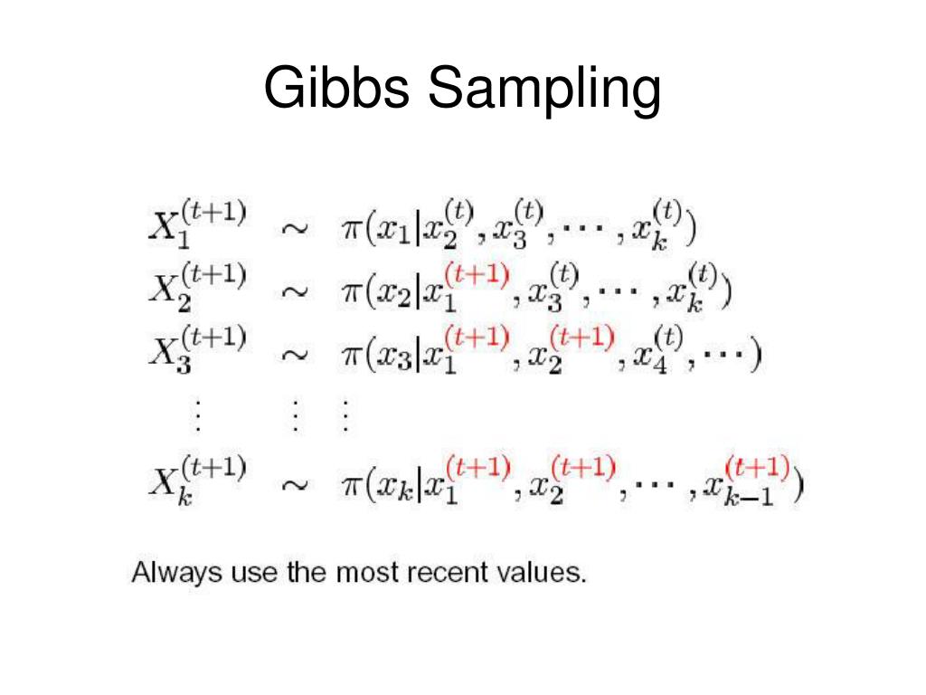 research paper on gibbs sampling